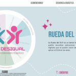 Rueda DUA V4 Genially